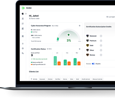 CyberCert | Certified Cybersecurity Simplified for SMBs
